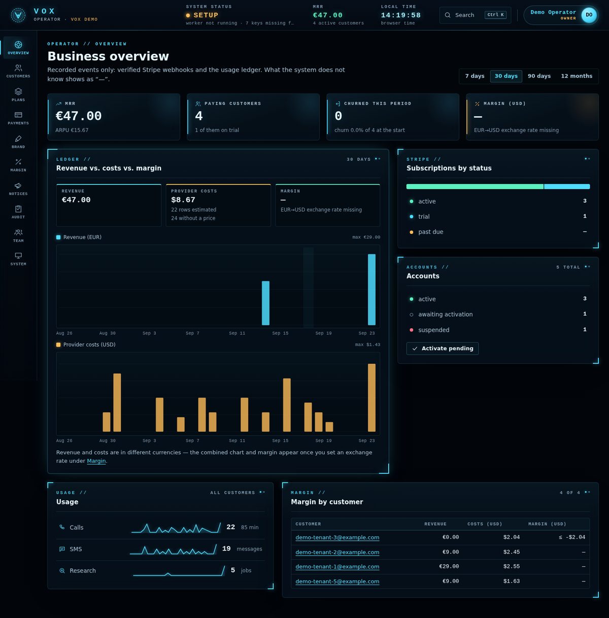 Operator overview · demo data