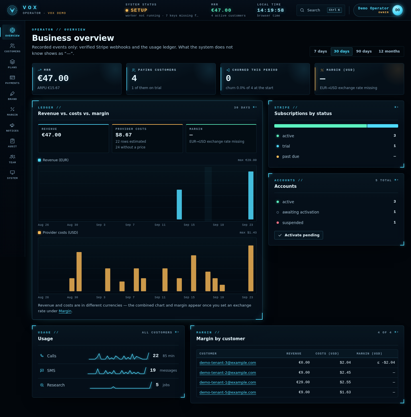 Operator panel — overview, desktop width